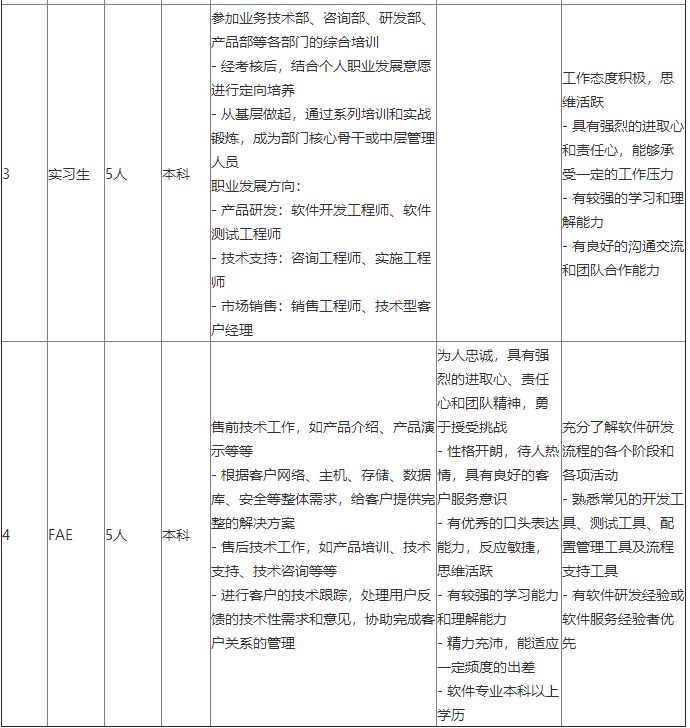 传音控股集团有限公司招聘,传音控股2020校招
