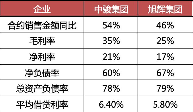 中骏集团控股的业绩,中骏商管年报