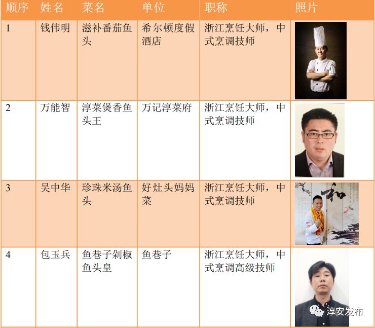 千岛湖鱼王大赛,千岛湖鱼王争霸赛