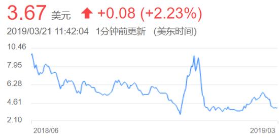 用户*款贷**成优信最大收入来源二手车被疑套路贷