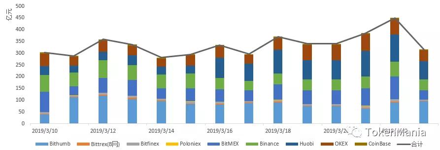 区块链短线操作策略,区块链熊市来了吗