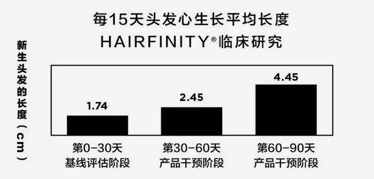 拯救发际线增加发量洗发水,生发发际线的神器测评