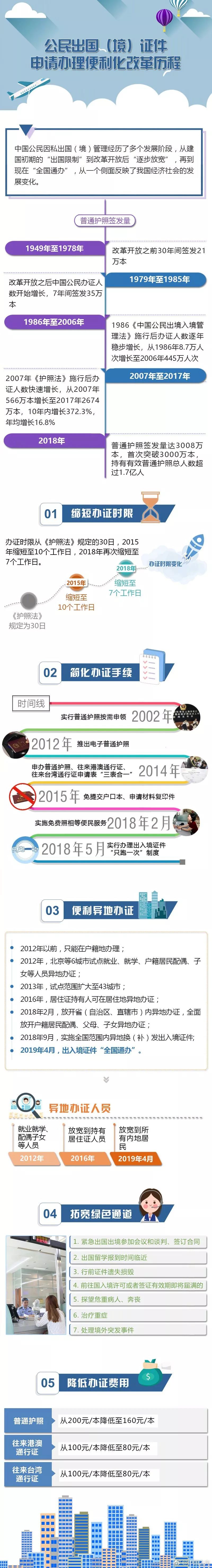 出入境户籍全国联网,出入境全国通办