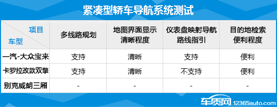 2018年度实用性测试小结:紧凑型轿车篇