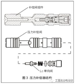 挖掘机多路阀维修视频教程全集,挖机液压多路阀维修视频教程