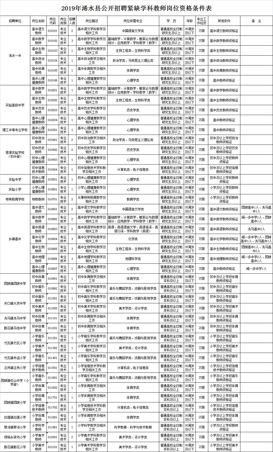 2020年浠水县教师招聘公告,浠水一中教师招聘报名名单