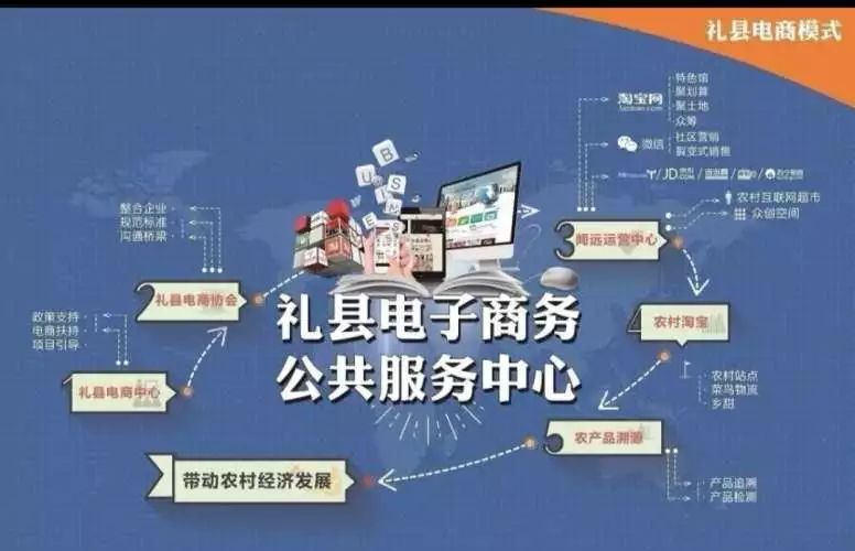 陇南电商平台礼县,礼县电商扶贫中心