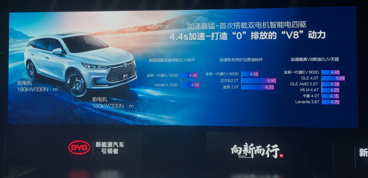 比亚迪最新一次发布会时间,比亚迪最新发布会消息