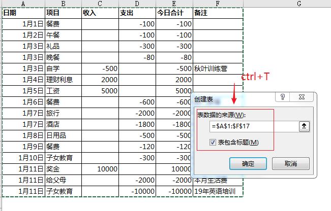怎样制作日收支表和月收支表,怎么做最简单的收支明细表
