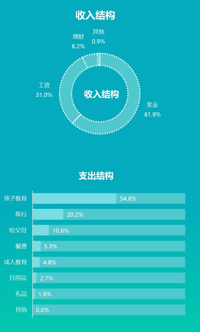 怎样制作日收支表和月收支表,怎么做最简单的收支明细表
