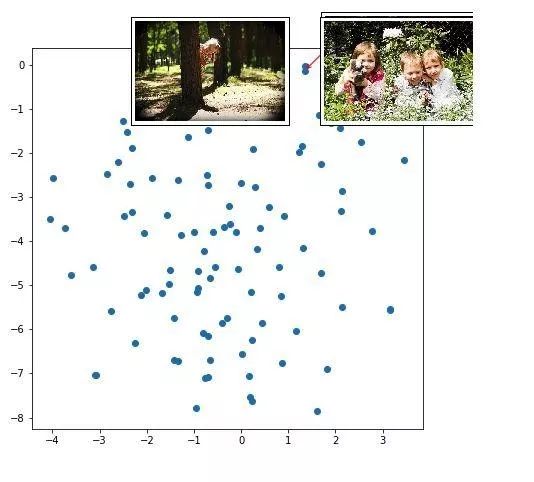 四个任务四个意识,神经网络深层模型和浅层模型