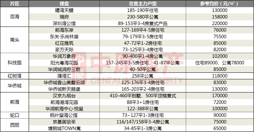 为什么来深圳的年轻人大都去了南山、宝安和龙岗？