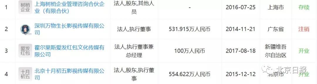 咪蒙商业还能撑多久,咪蒙转型