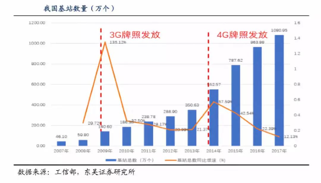 万字长文解读运营商搏击5G：一场比拼财力的三国杀