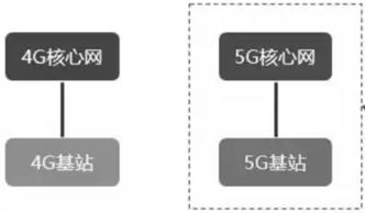 万字长文解读运营商搏击5G：一场比拼财力的三国杀