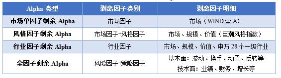 【融智FOF专题研究系列之】股票多头私募基金的Alpha研究
