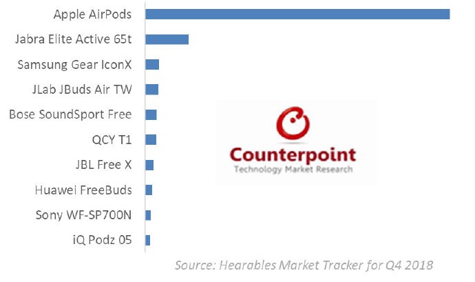airpods耳机的优点,airpods耳机只适用于苹果手机吗