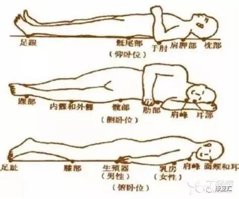 预防压疮的注意事项包括,压疮预防及护理操作流程