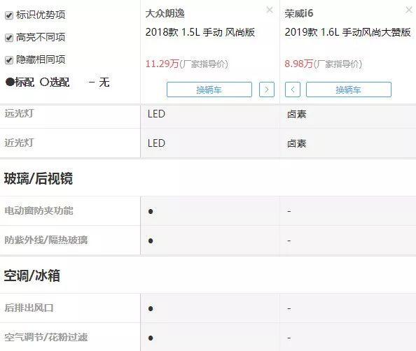 荣威i6max和大众朗逸,荣威i6和大众朗逸