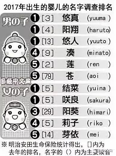 日本人取名字的来历搞笑,日本人取名字太搞笑