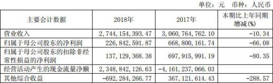 洞察财报,西南证券业绩预测