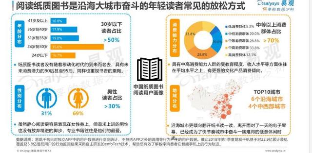 当当网的电商模式,当当网的电商之路
