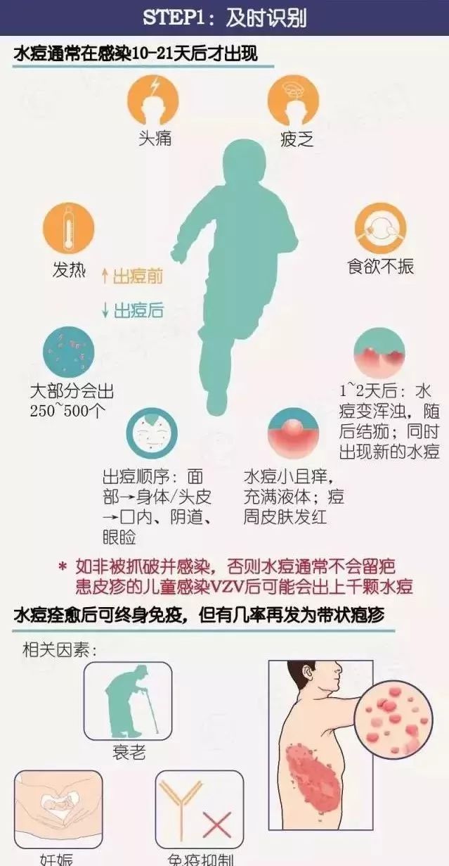 春季水痘高发孩子如何远离水痘,春季水痘预防家长须知