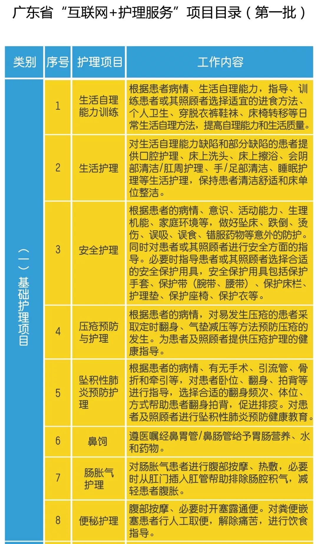 广东网约护士真的来了！怎么做，怎么收费，这个方案全解答了……