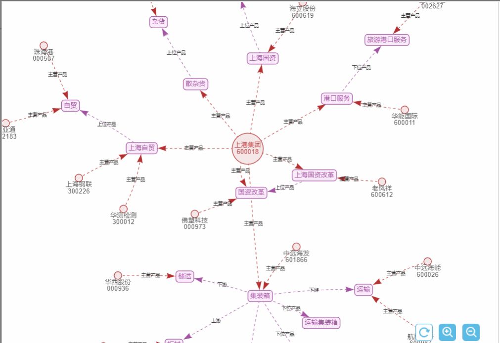 恭喜各位小伙伴，分享两个好东西