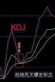 股票主力操盘思路,一位操盘手用的主力进场战法分析