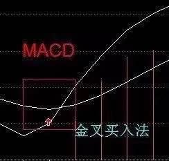 股票主力操盘思路,一位操盘手用的主力进场战法分析