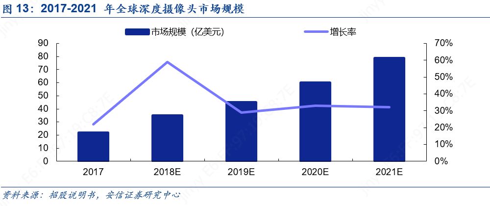 科创板人工智能虹软科技,虹软科技深度分析2021