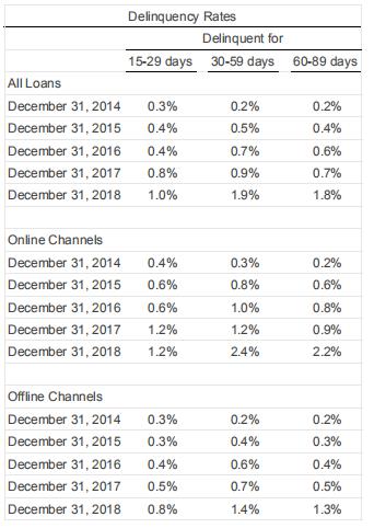 宜人贷被指收砍头息创始人唐宁亲上阵可否挽颓势？