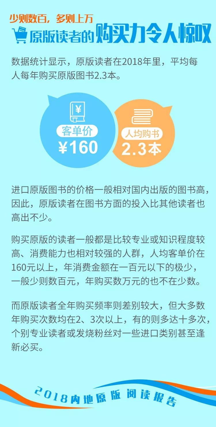 英文原版书在哪儿买比较便宜,中国怎么买国外原版书