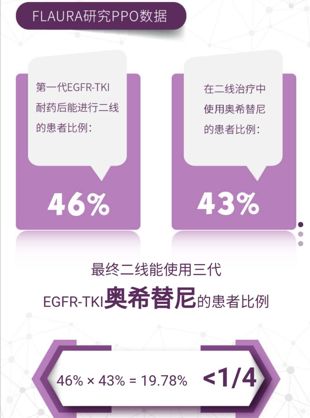 新一代靶向治癌药,新一代靶向药效果如何