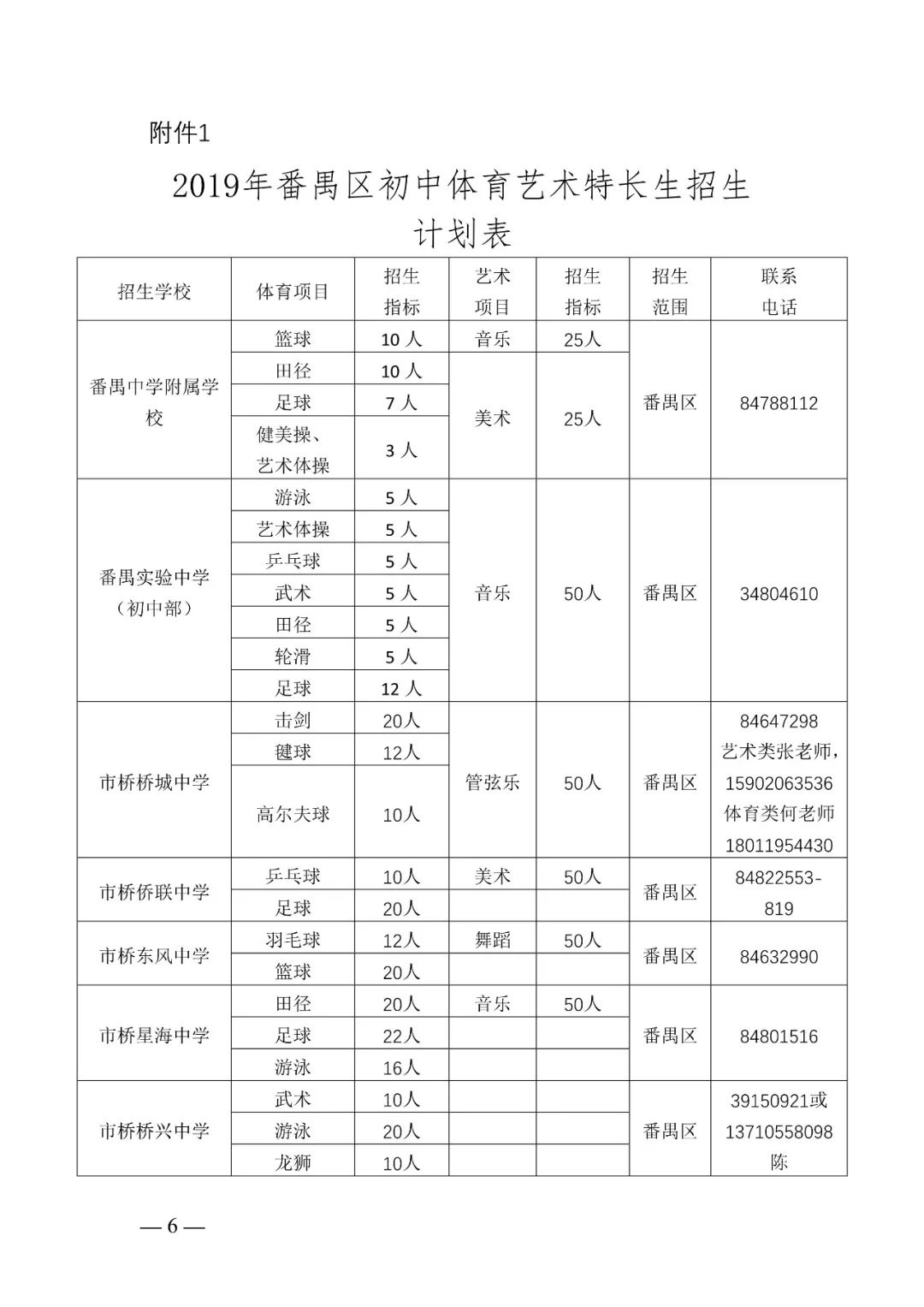 广州番禺小升初艺术生招生简章,广州市番禺区小升初招生简章