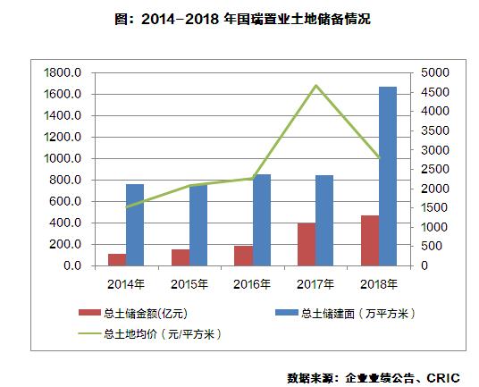 国瑞置业财报,国瑞置业财报数据