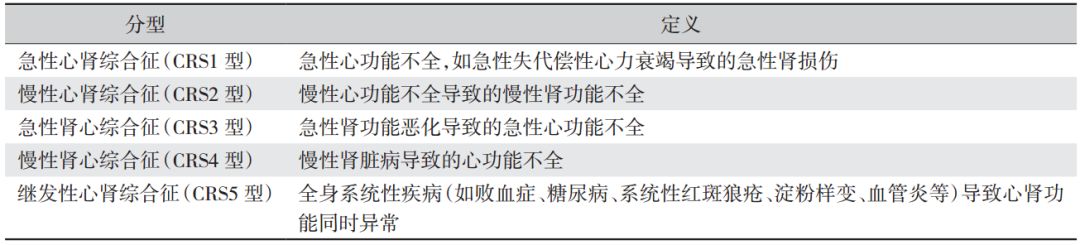 心肾综合征自愈方法,心肾综合征饮食要注意什么