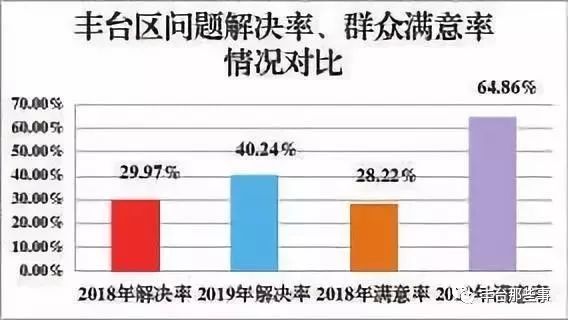私装地锁、停车规划不合理...今年第一季度丰台区市民热线投诉问题都集中在这些方面——