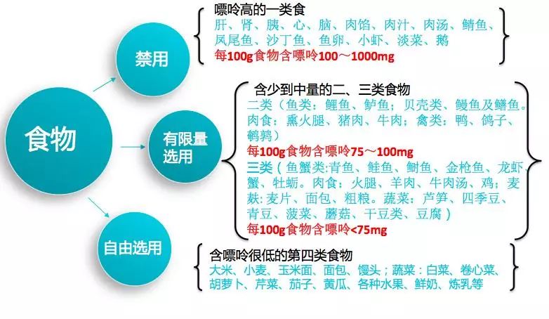 尿酸高不能吃的八种蔬菜图片,尿酸高不能吃哪些食物和蔬菜
