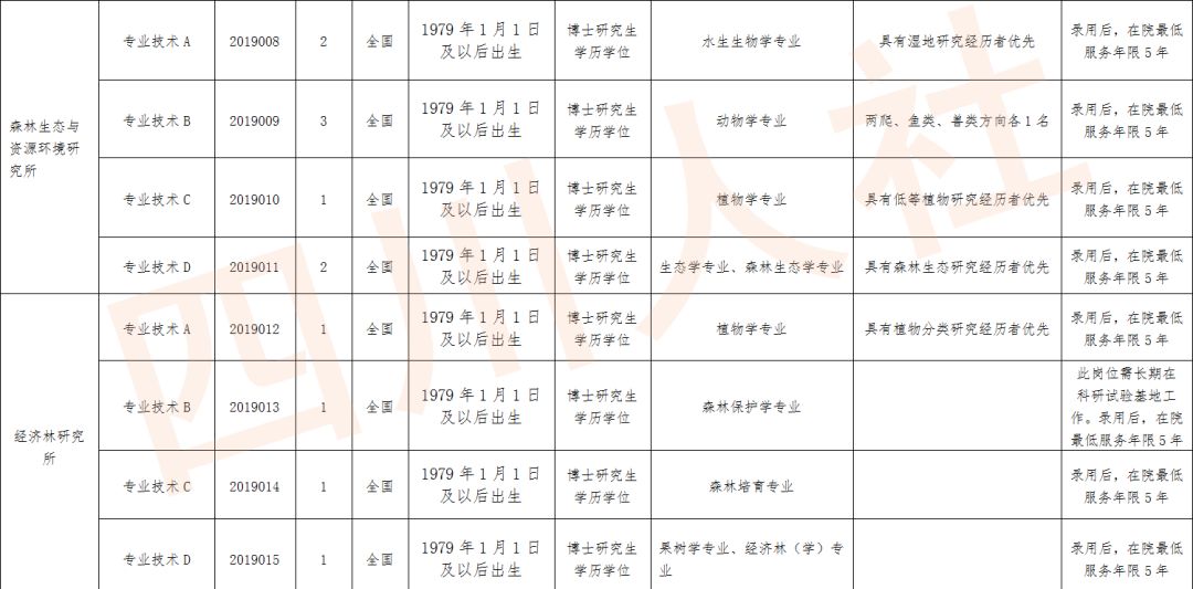 四川人事考试信息网2021年,四川人事考试报考岗位