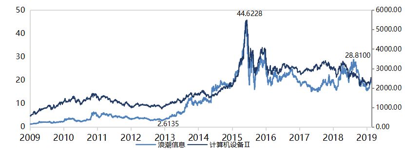 牛股基因分析100例,解密牛股