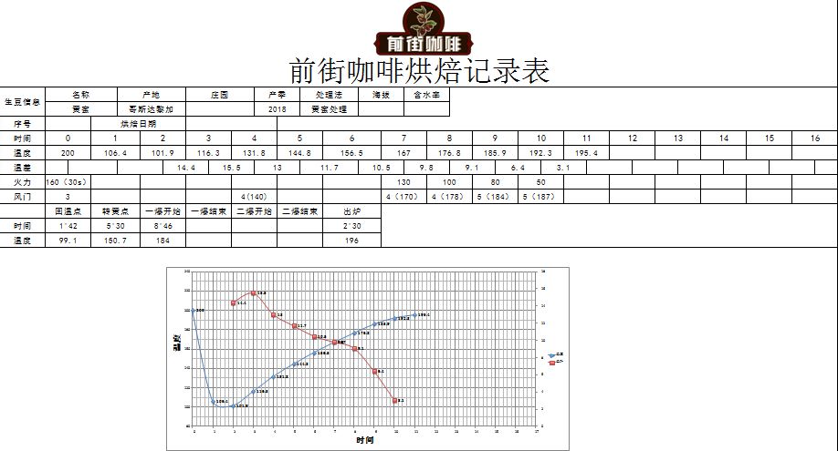 黑蜜和黄蜜咖啡区别,咖啡红蜜黑蜜