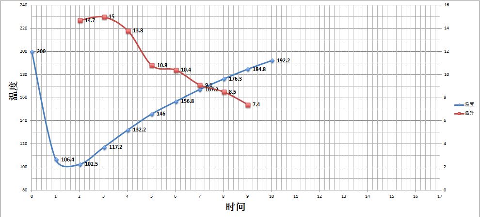 黑蜜和黄蜜咖啡区别,咖啡红蜜黑蜜