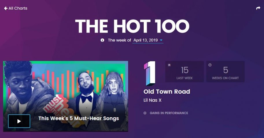 LilNasX——《OldTownRoad》在美国，抖音神曲又一次改变了游戏规则