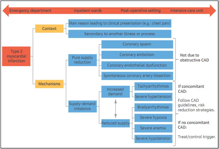急性st段抬高型心肌梗死指南2019,什么是急性非st段抬高型心肌梗死