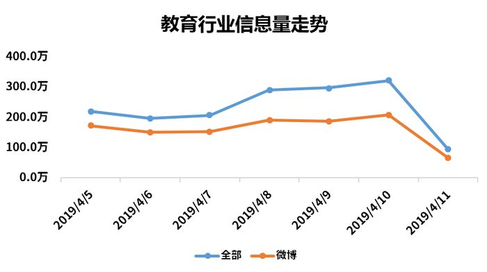 尚德机构风水培训,尚德机构风水培训班