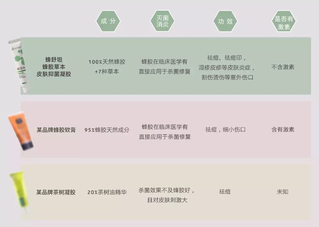 战痘神器祛痘效果怎么样,战痘神器推荐