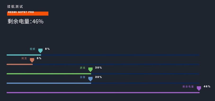 绾㈢背note7pro瀵规瘮榄呮棌note9,redminote7pro鍜宺edminote9