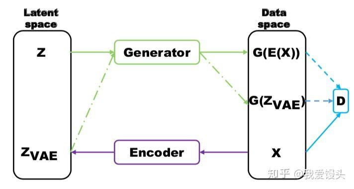 gan的基本原理,gan技术原理详解
